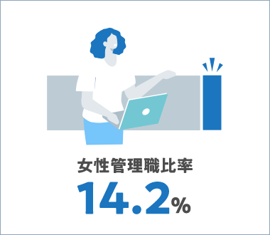 女性管理職比率 10.1%